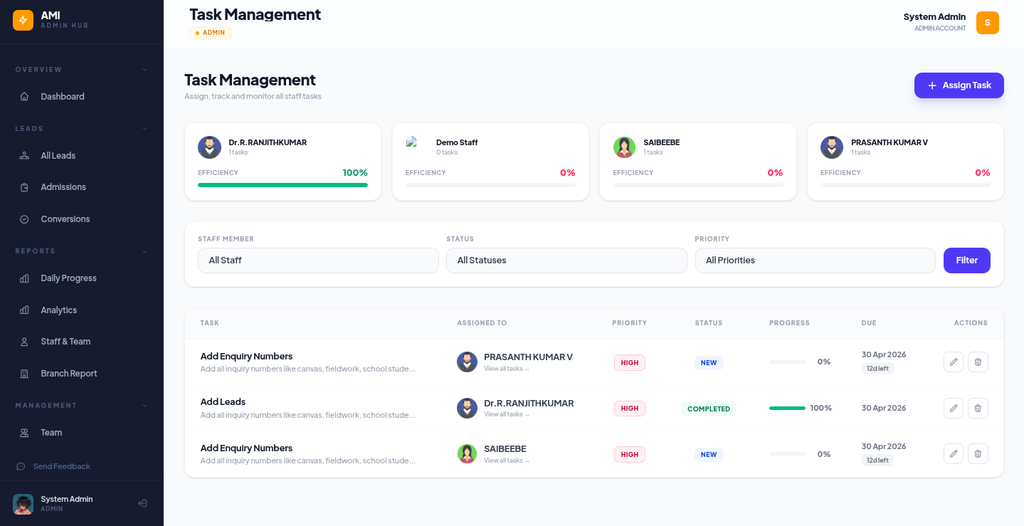 Task Management